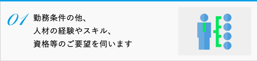 01勤務条件の他、人材の経験やスキル、資格等のご要望を伺います